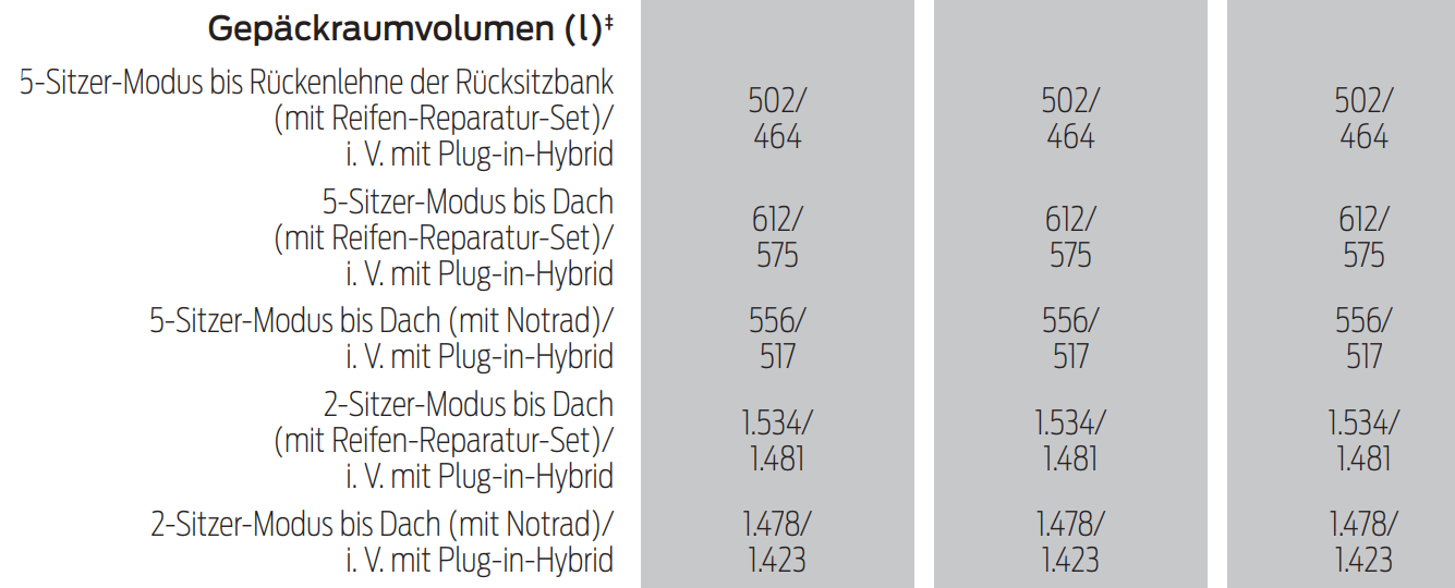 Kuga PHEV capacity in DE