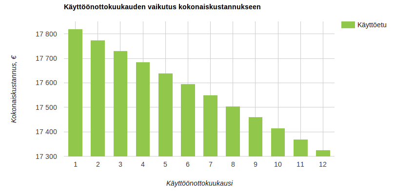 Kolmen vuoden pitoaika