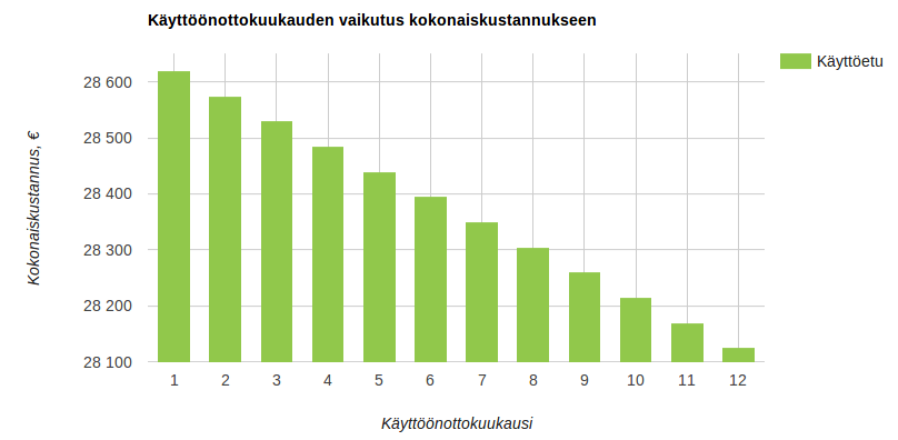 Viiden vuoden pitoaika